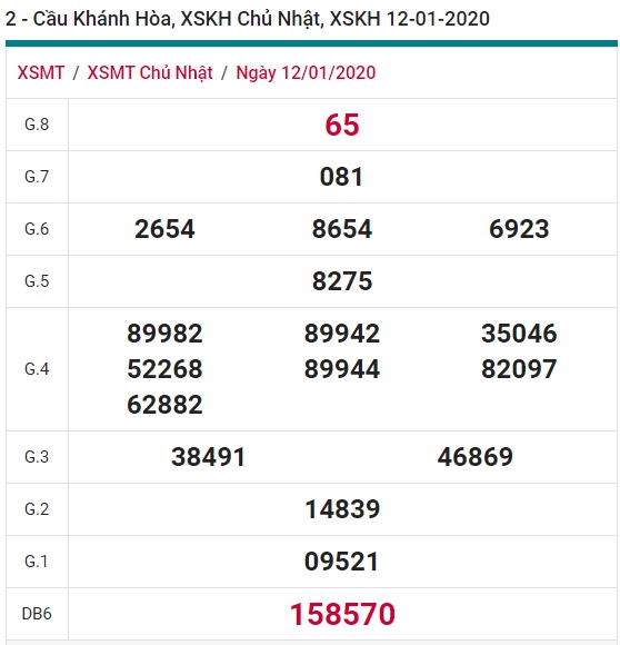 Soi cầu XSMT 19-1-2020 Win2888