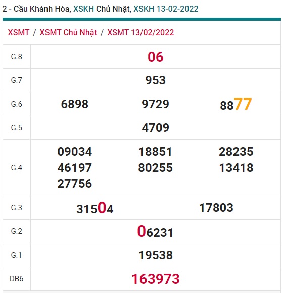 Soi cầu XSMT 20-2-2022 Win2888