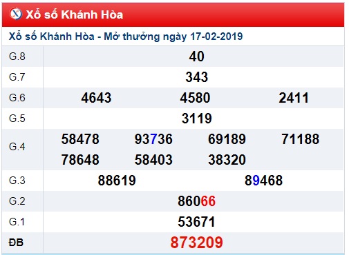 Soi cầu XSMT Win2888 20-2-2019