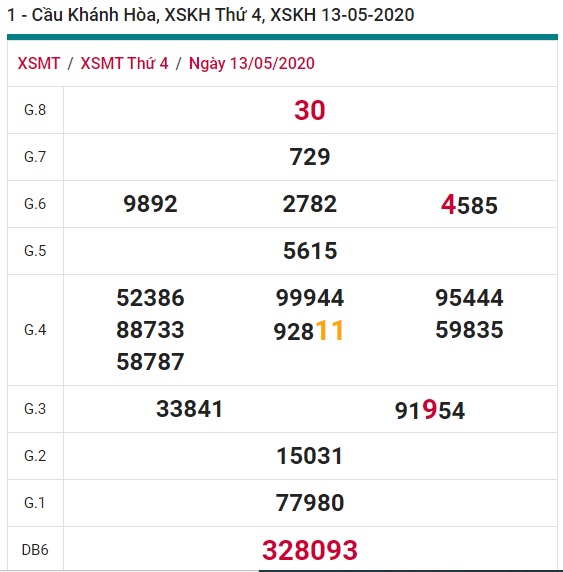 Soi cầu XSMT 20-5-2020 Win2888