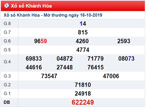 Soi cầu XSMT 20-10-2019 Win2888