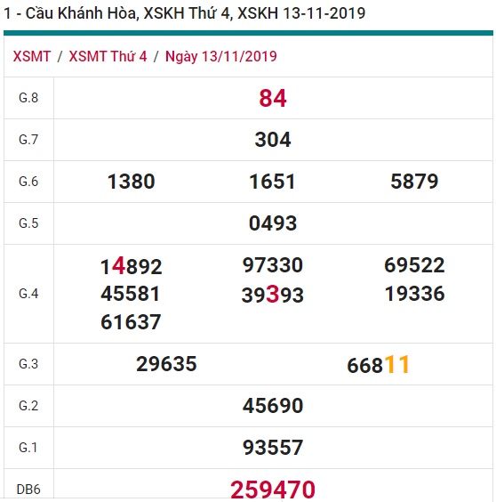 Soi cầu XSMT 20-11-2019 Win2888