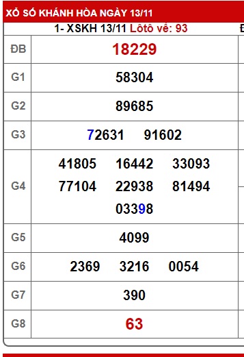 Soi cầu XSMT 20-11-2024 Win2888 Chốt số lô đề miền trung thứ 4