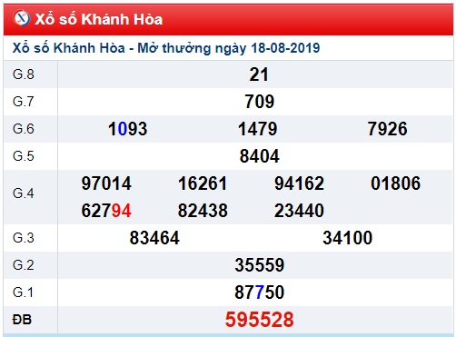 Soi cầu XSMT 21-8-2019 Win2888