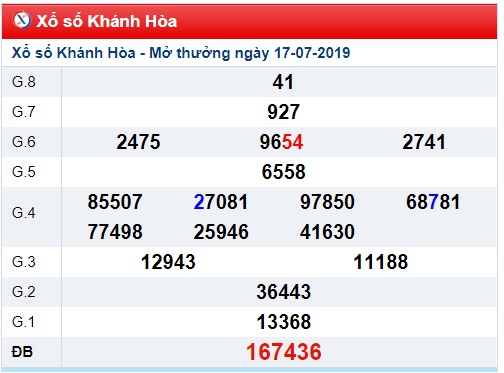 Soi cầu XSMT 21-7-2019 Win2888