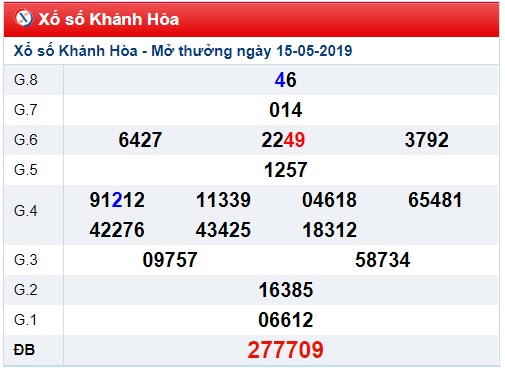 Soi cầu XSMT 22-5-2019 Win2888