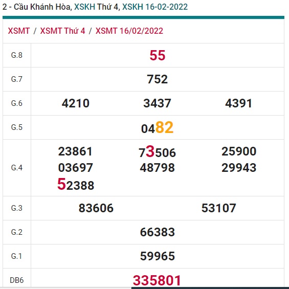 Soi cầu XSMT 23-2-2022 Win2888