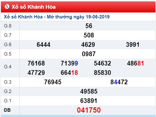 Soi cầu XSMT 23-6-2019 Win2888