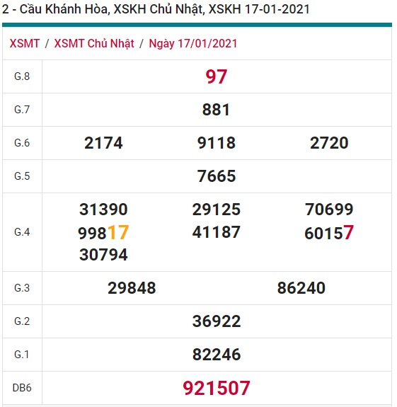 Soi cầu XSMT 24-1-2021 Win2888