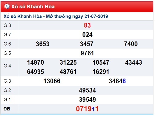 Soi cầu XSMT 24-7-2019 Win2888