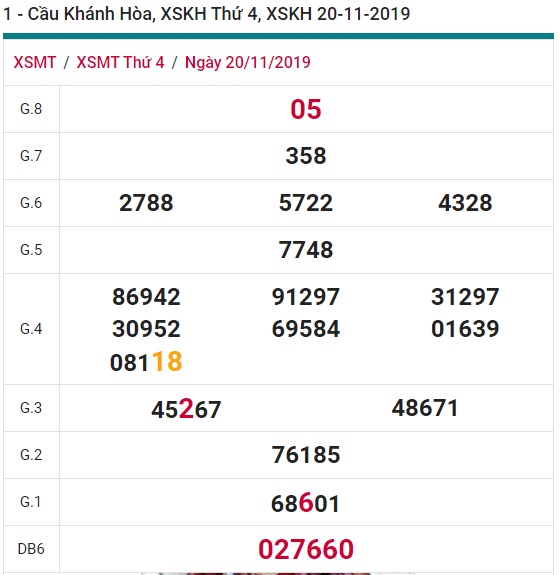 Soi cầu XSMT 24-11-2019  Win2888