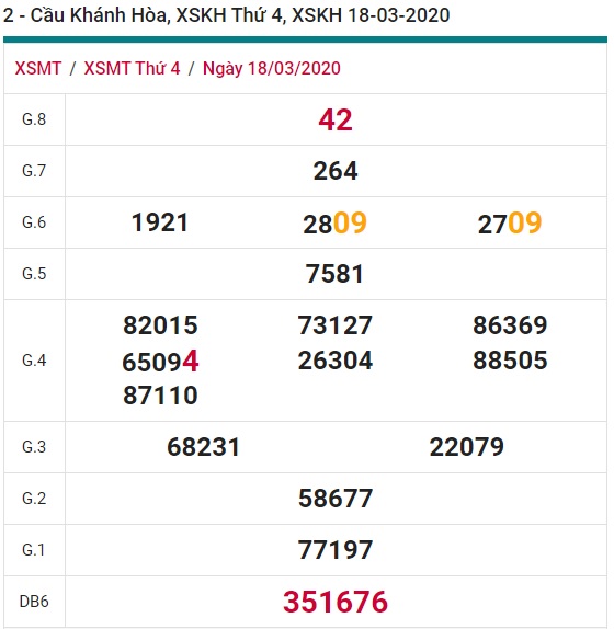 Soi cầu XSMT 25-3-2020 Win2888