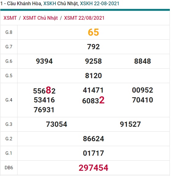 Soi cầu XSMT 25-8-2021 Win2888