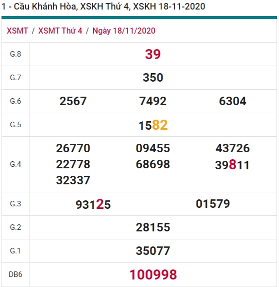 Soi cầu XSMT 25-11-2020 Win2888