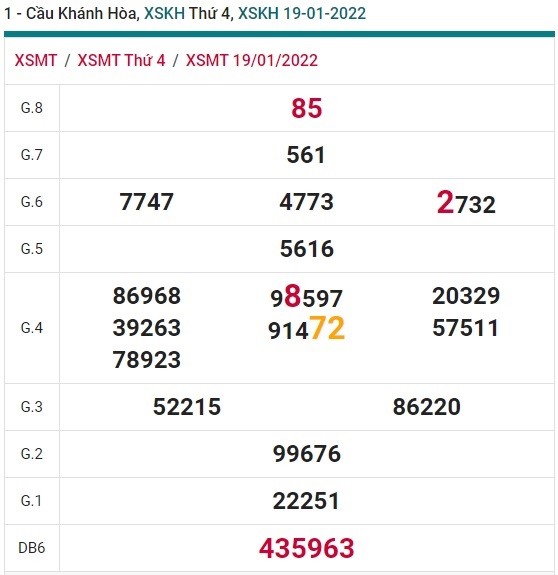 Soi cầu XSMT 26-1-2022 Win2888