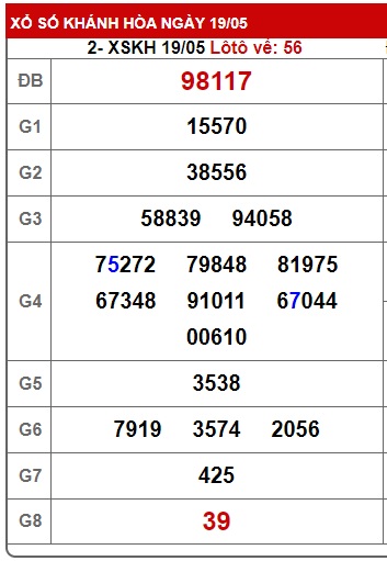 Soi cầu XSMT 26-05-2024 Win2888 Chốt số Dàn Đề Miền Trung chủ nhật