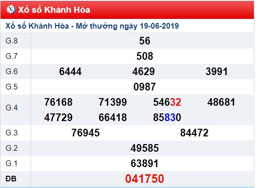 Soi cầu XSMT 26-6-2019 Win2888