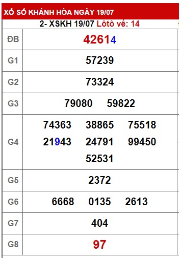 Soi cầu XSMT 26-07-2023 Win2888 Chốt số Dàn Đề Miền Trung Thứ 4