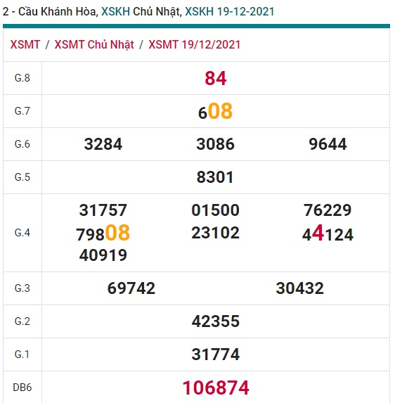 Soi cầu XSMT 26-12-2021 Win2888