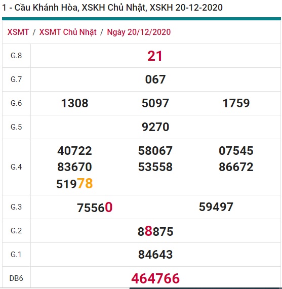 Soi cầu XSMT 27-12-2020 Win2888