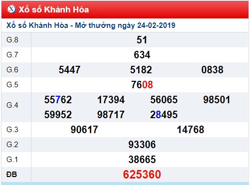 Soi cầu XSMT Win2888 27-2-2019