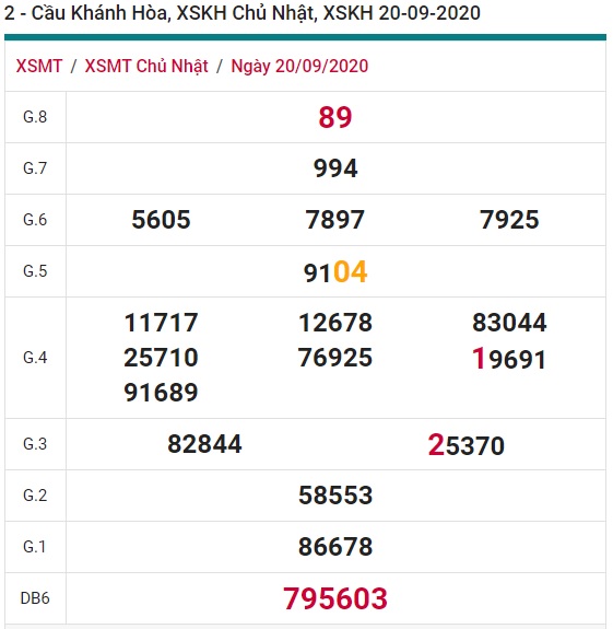 Soi cầu XSMT 27-9-2020 Win2888