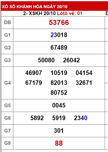 Soi cầu XSMT  27-10-2024 Win2888 Dự đoán Cầu Lô Miền Trung chủ nhật