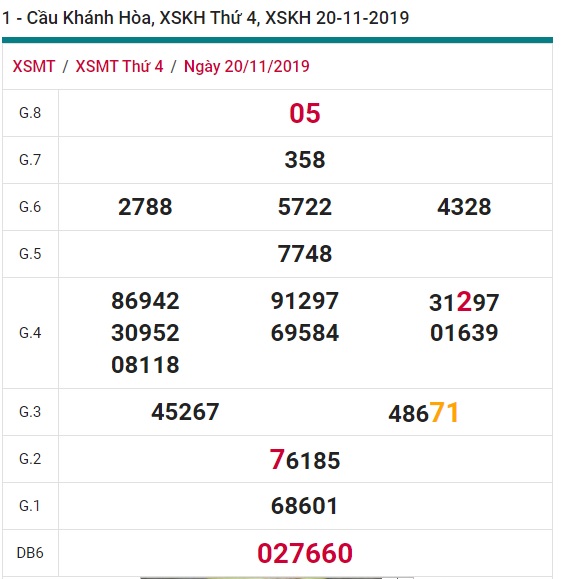 Soi cầu XSMT 27-11-2019 Win2888