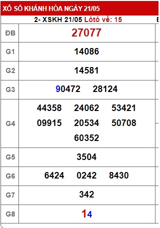 Soi cầu XSMT 28-05-2023 Win2888 Dự đoán Xổ Số Miền trung chủ nhật