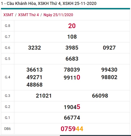 Soi cầu XSMT 29-11-2020 Win2888