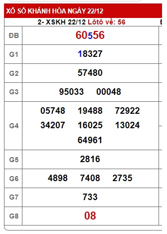 Soi cầu XSMT 29-12-2024 Win2888 Chốt số xỉu chủ miền trung chủ nhật