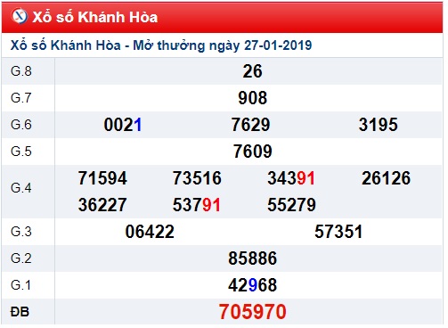 Soi cầu XSMT 3-1-2019 Dự đoán xổ số miền trung Win2888 thứ 