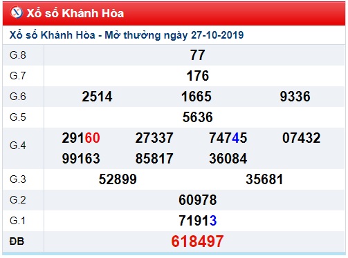 Soi cầu XSMT 30-10-2019 Win2888