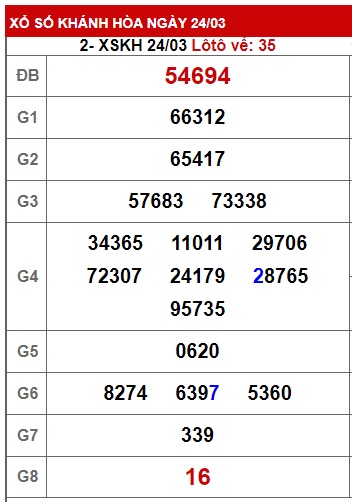 Soi cầu XSMT 31-03-2024 Win2888 Dự đoán cầu lô miền trung chủ nhật