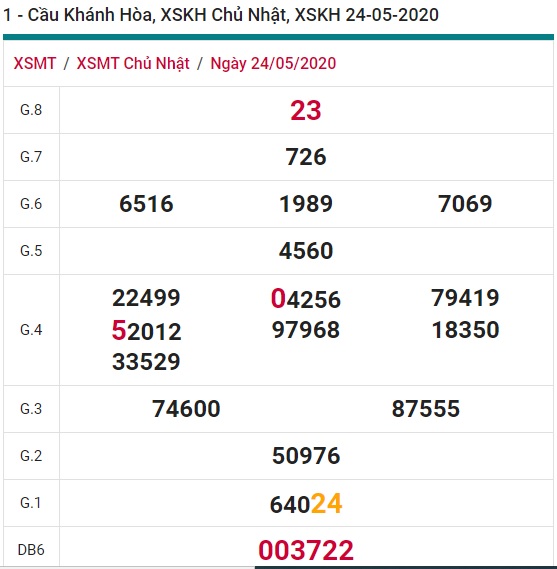 Soi cầu XSMT 31-5-2020 Win2888