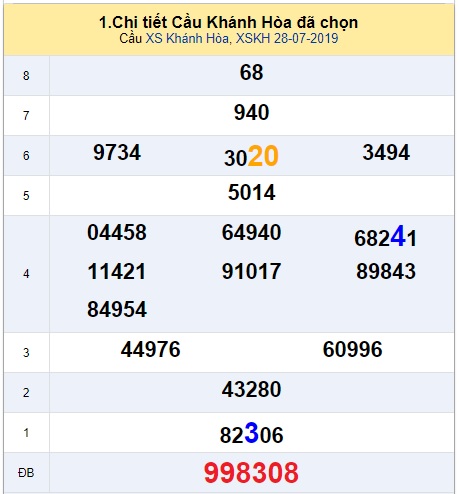 Soi cầu XSMT 31-7-2019 Win2888