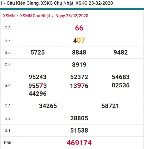 Soi cầu XSMN 1-3-2020 Win2888