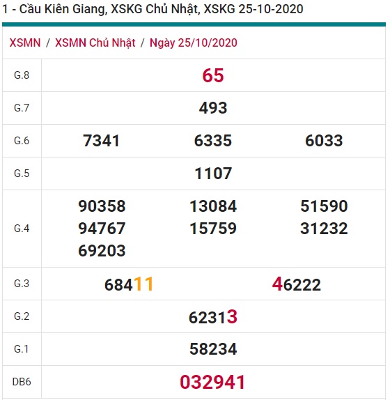 Soi cầu XSMN 1-11-2020 Win2888