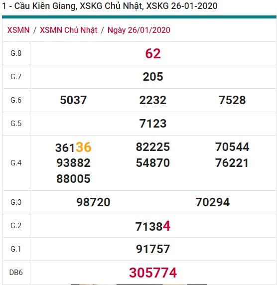 Soi cầu XSMN 2-2-2020