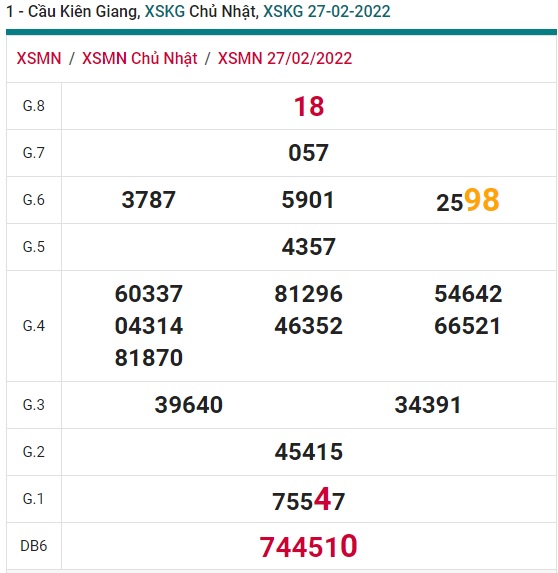 Soi cầu XSMN 06-3-2022 Win2888