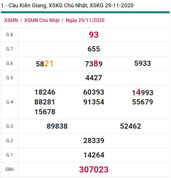 Soi cầu XSMN 6-12-2020 Win2888