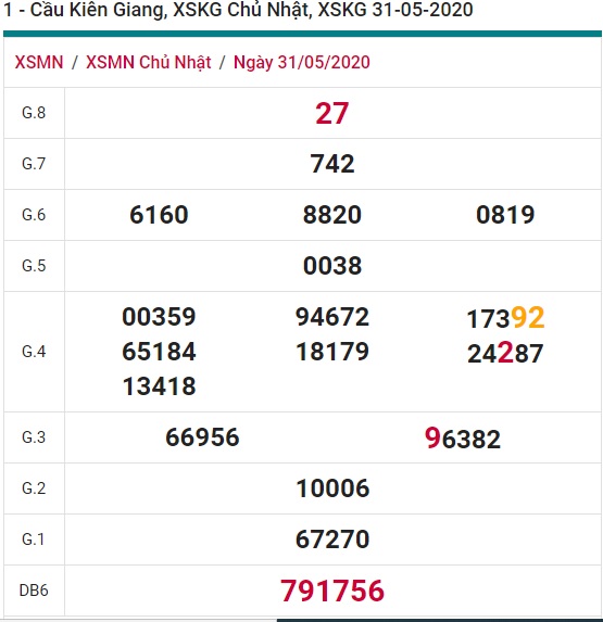 Soi cầu XSMN 7-6-2020 Win2888