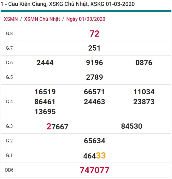 Soi cầu XSMN 8-3-2020 Win2888