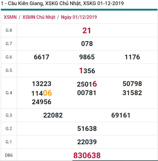 Soi cầu XSMN 8-12-2019 Win2888