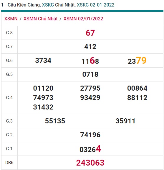 Soi cầu XSMN 9-1-2022 Win2888