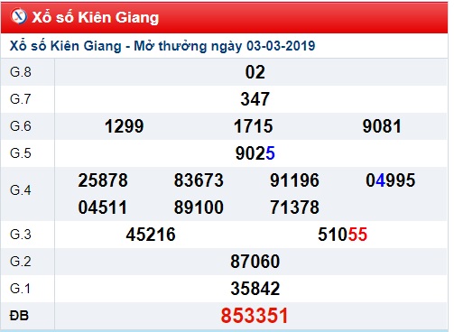 Soi cầu XSMN Win2888 10-3-2019