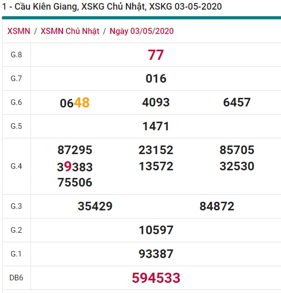 Soi cầu XSMN 10-5-2020 Win2888