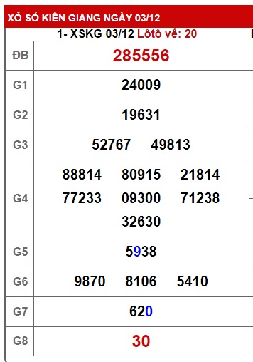 Soi cầu XSMN 10-12-2023 Win2888 Dự đoán Cầu lô Miền Nam chủ nhật