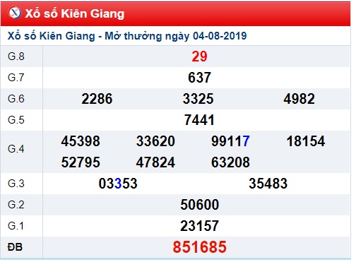 Soi cầu XSMN 11-8-2019 Win2888 