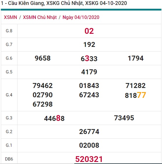 Soi cầu XSMN 11-10-2020 Win2888